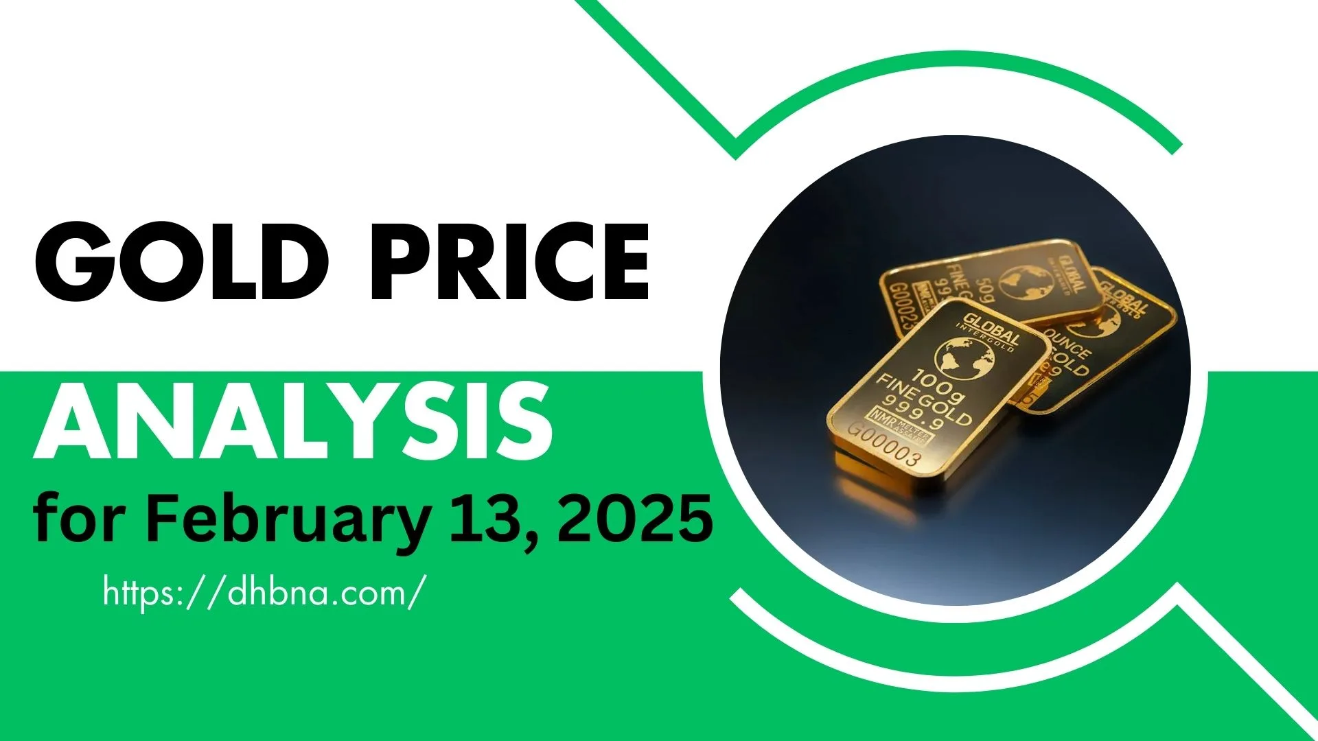 Gold Price Analysis for February 13