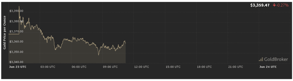 gold price analysis forecast today Gold Price Analysis Forecast Today for June 23, 2025