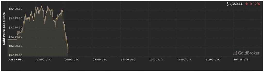 gold price analysis forecast today gold price analysis forecast today