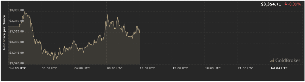 gold price analysis forecast today gold price analysis forecast today for July 3, 2025