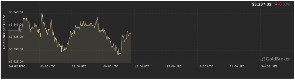 gold price analysis forecast today for July 2, 2025 gold price analysis forecast today for July 2, 2025
